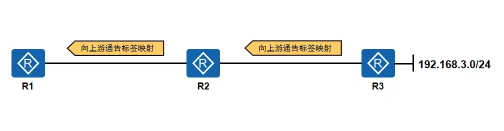 DU模式