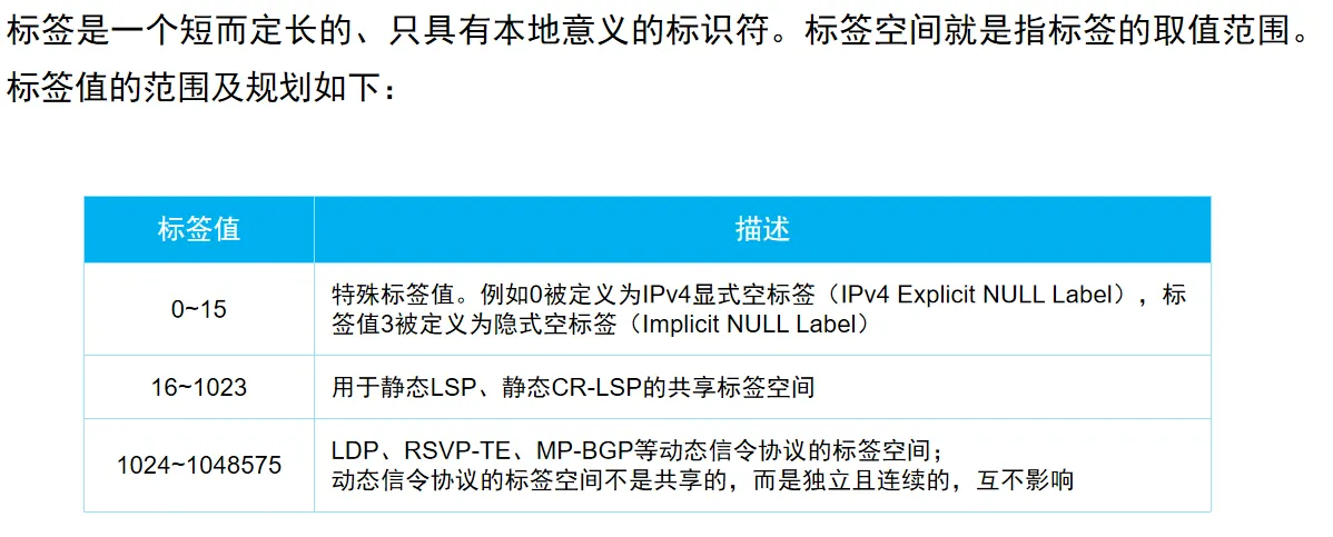 标签空间