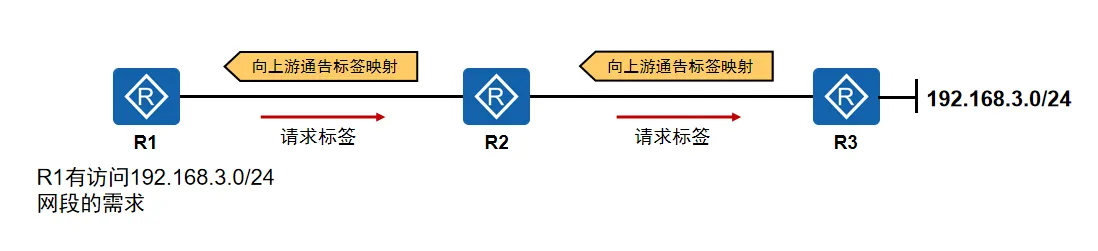 DoD模式