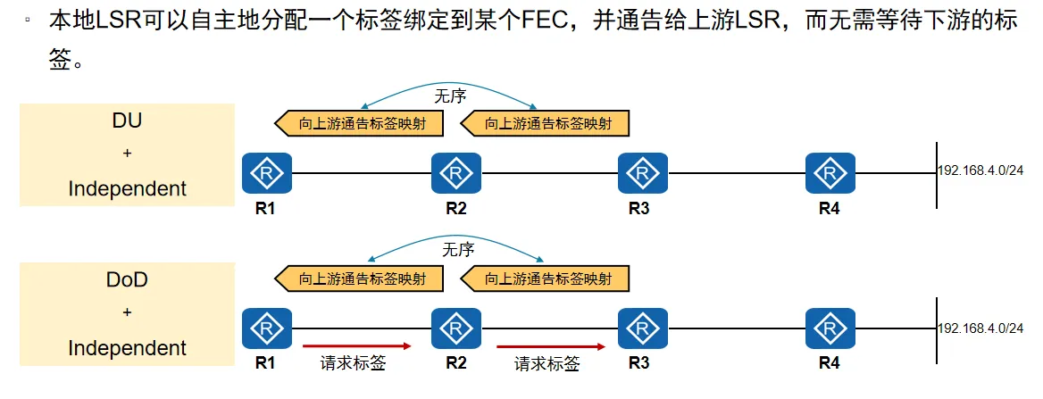 独立(Independent)模式