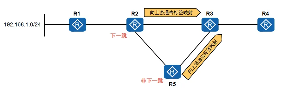 自由(Liberal)模式