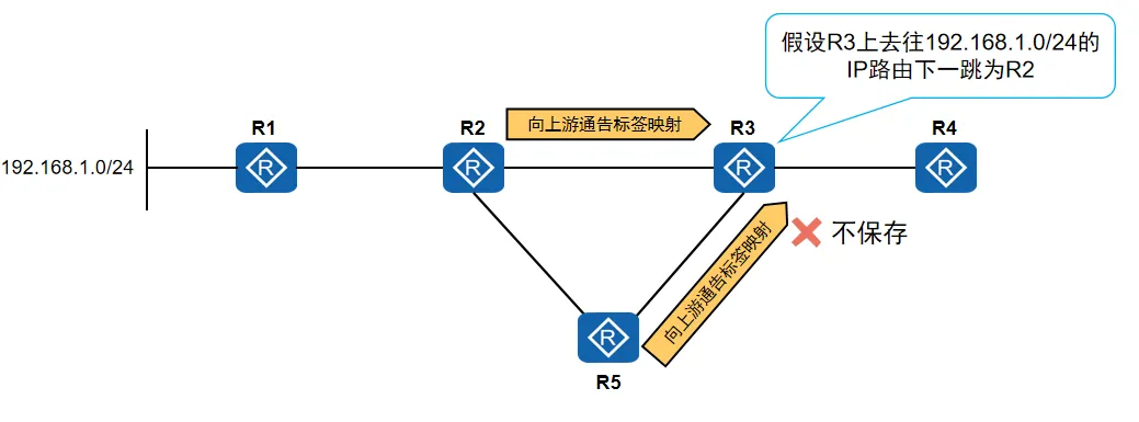 保守(Conservative)模式