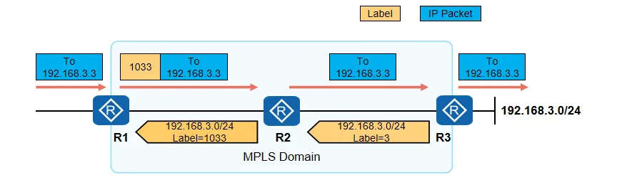 PHP特性